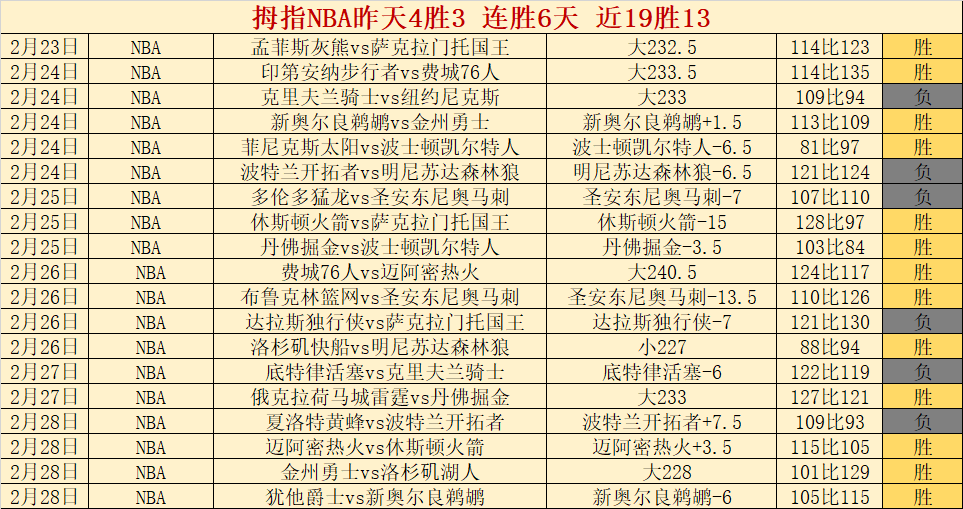 独家盛宴,老鹰与火箭,巅峰对决,乐彩体育LeCai官网,LeCai乐彩娱乐,乐彩体育投注,乐彩体育平台,乐彩赛事直播,乐彩体育app下载