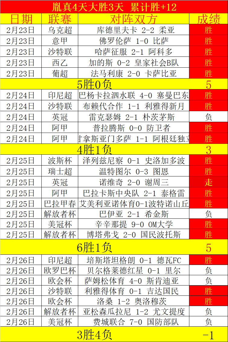 意甲对决,乌迪内斯,帕尔马专家,乐彩体育LeCai官网,LeCai乐彩娱乐,乐彩体育投注,乐彩体育平台,乐彩赛事直播,乐彩体育app下载
