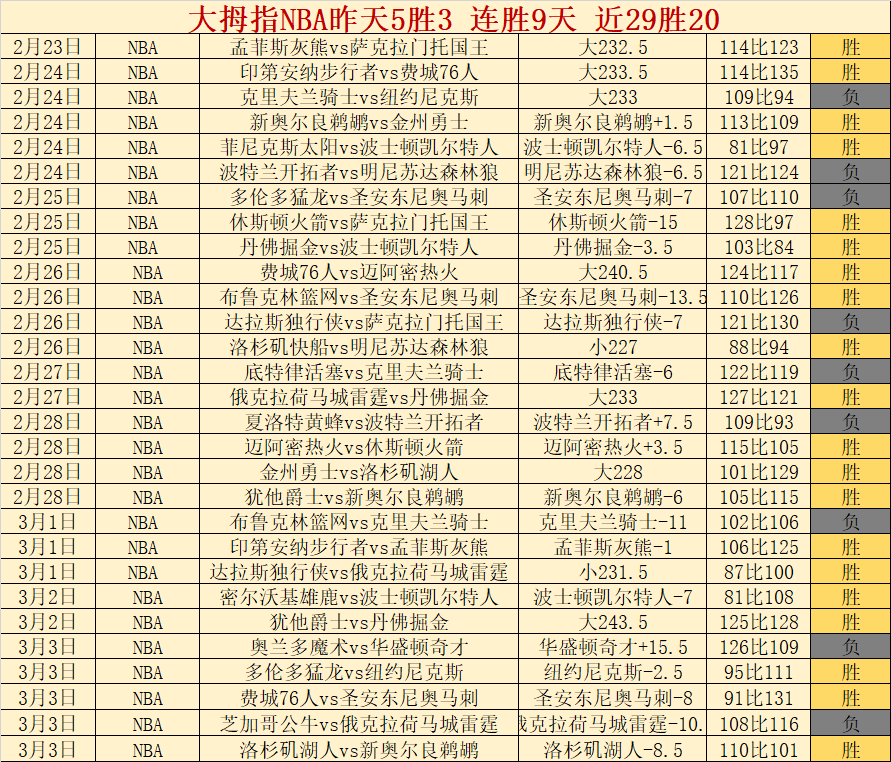 莫拉赛后,上半场我们,发挥还不错,乐彩体育LeCai官网,LeCai乐彩娱乐,乐彩体育投注,乐彩体育平台,乐彩赛事直播,乐彩体育app下载
