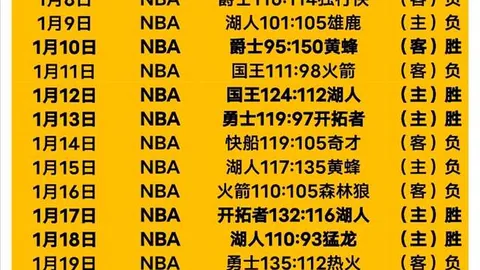 威廉姆斯独得24分，SGA51贡献+5+7，雷霆战胜火箭，再添队史第50胜