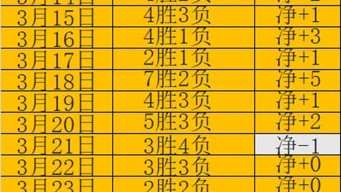 大乐透期号专家推荐：质合分析前区十码，状态回升可否惊喜连连
