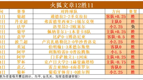 大乐透期号专家推荐：质合分析前区十码核心解析